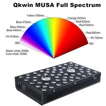 Qkwin COB serijos MUSA led grow light 1200W Visą spektrą su dviguba led lustas dvigubo OBJEKTYVO aukštos nominali vertė